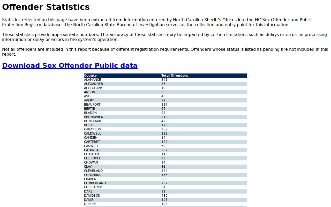 Cabarrus County sex offender registry statistics table